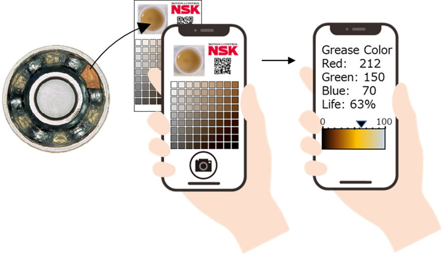 NSK develops grease degradation diagnosis technology for on-site use